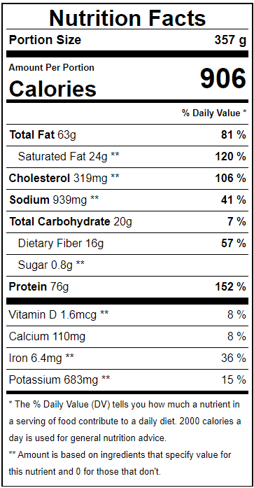 keto burger nutrition